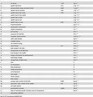 Image result for Math Unit Symbols