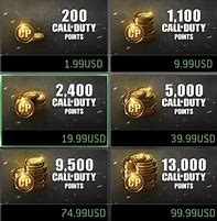Image result for Video Games Microtransactions