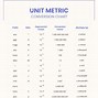 Image result for Conversion of Units Table