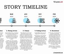 Image result for Writing a Timeline of Events