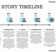 Image result for History Layout