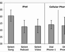 Image result for iPod Dialing