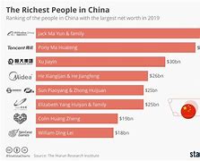 Image result for Rich Chinese People