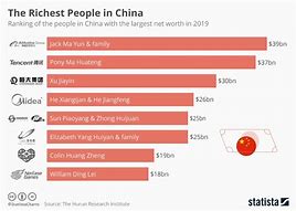 Image result for Rich People in China