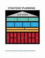 Image result for Strategic Planning Chart