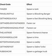 Image result for GTA Vice City Car Cheats
