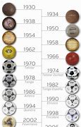 Image result for World Cup 1930 to 2018