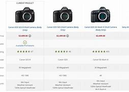 Image result for iPhone 12 Mini Camera Specs