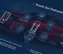 Image result for Car Display Screen 10 Inch