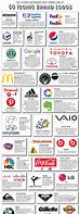 Image result for Logos with Hidden Meanings Symbolism