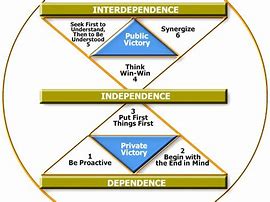 Image result for The 7 Habits of Highly Effective People Green Wallpaper