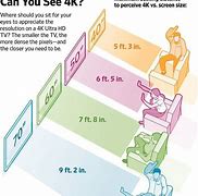 Image result for TV Size for Room Chart