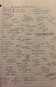 Image result for Random Writing On Paper