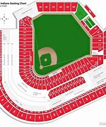 Image result for Progressive Field Dimensions