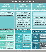 Image result for iPhone 12 Sizes Comparison Chart