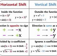 Image result for Horizontal Shift Example