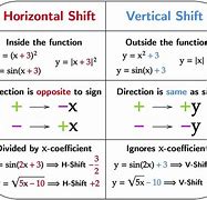 Image result for Math a Horizontal or Vertical Shift
