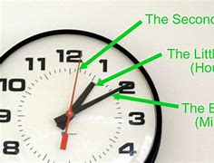 Image result for Analog Clock Hour Hand