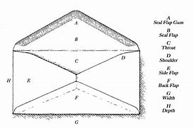 Image result for Envelope Sizes and Types