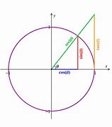 Image result for Geometry Notation