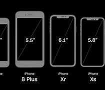 Image result for iPhone Display Area Comparison Chart