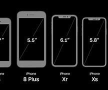 Image result for iPhone XS Display Size