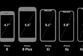 Image result for iPhone Q5 Spec Chart