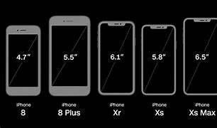 Image result for iPhone Screen Size Visual Comparison