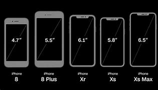 Image result for iPhone X and X Max Screen Size