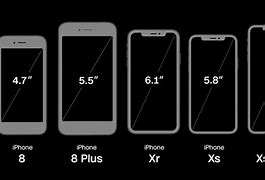Image result for iPhone XS Screen Size Pixels