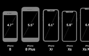 Image result for iPhone 1 Size