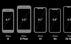 Image result for iPhones Compared Chart