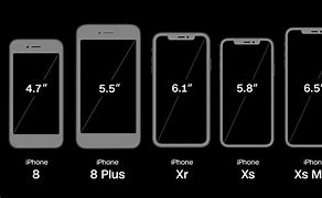 Image result for iPhone 2.0 Size