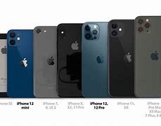 Image result for iPhones with iOS 12 and Above