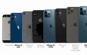 Image result for What size iPhone should you get%3F