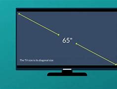 Image result for Different TV Sizes