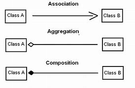 Image result for Business Process Diagram Symbols