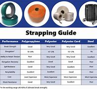 Image result for Plastic Snaps Strapping