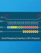 Image result for LCD Interface with 8056