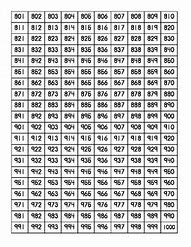 Image result for Numbers Charts From 1 900