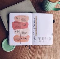 Image result for Self-Care Pages Ideas