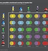 Image result for Inside Out Emotions