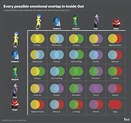 Image result for Inside Out Emotions Chart