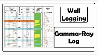 Image result for Gamma Ray Log