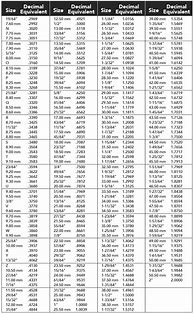 Image result for Drill Size to Decimal Conversion Chart