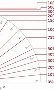 Image result for Metric Conversion 8th Grade Chart