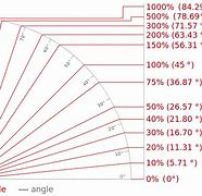 Image result for How Does a 10Cm X7col Looks Like