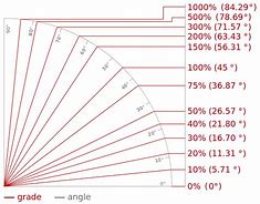 Image result for 15 Degrees F