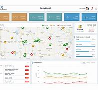 Image result for Fleet EAM Routing Tracking Maintenance System