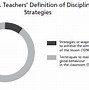 Image result for Nexus in Disciplinary Case